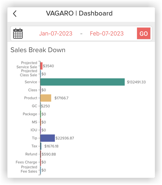 vpro_sales_breakdown_2x.png