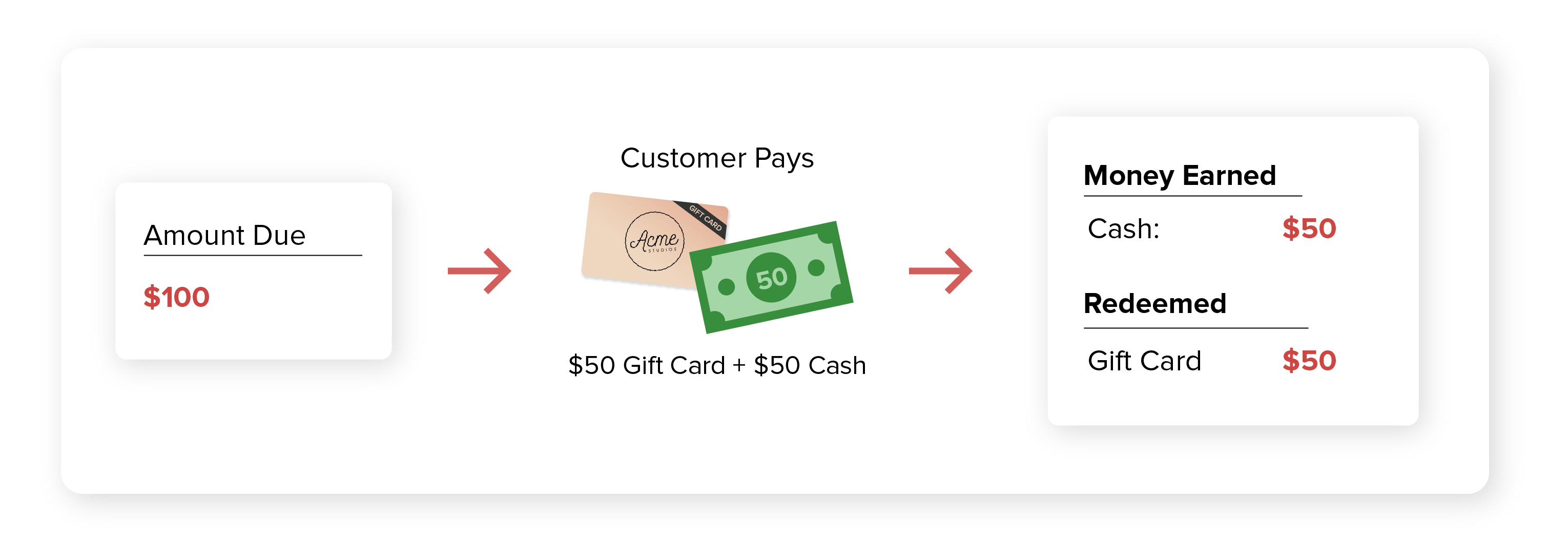 gift_card_for_cash_payment.png