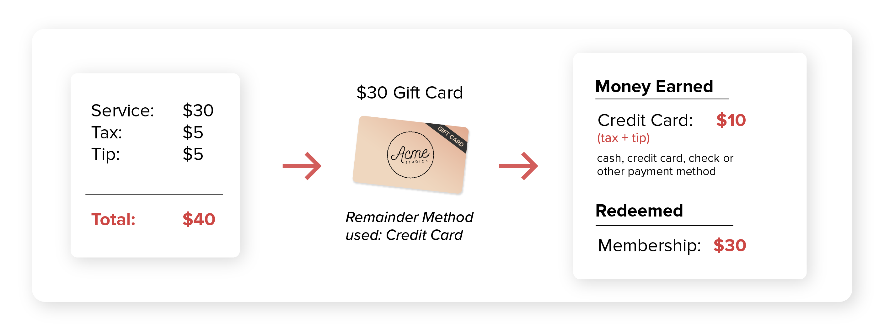 gift_card_service_based.png