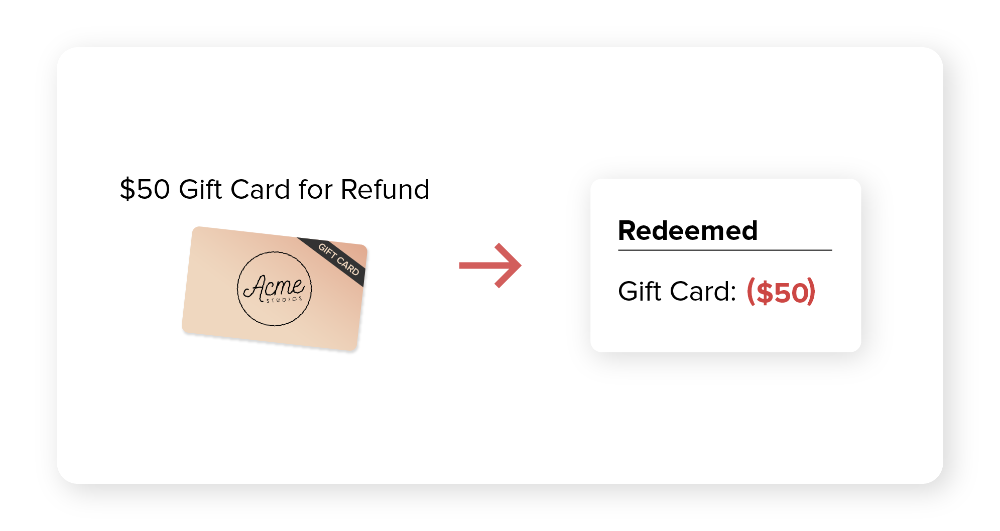 refund_by_gift_card.png