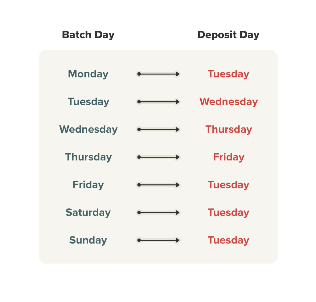 BatchDay_Table.png