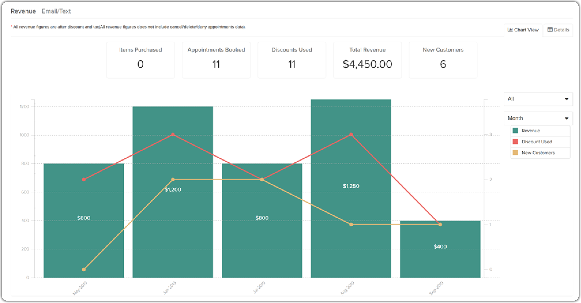 daily_deals_revenue-chart.png