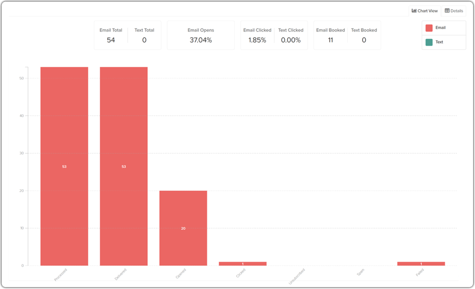 daily_deals_email-chart.png
