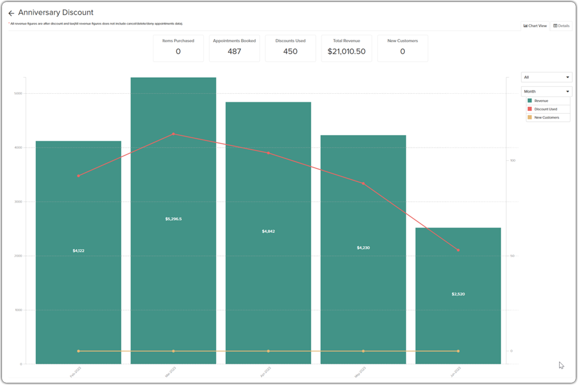 discount_chart_view.png