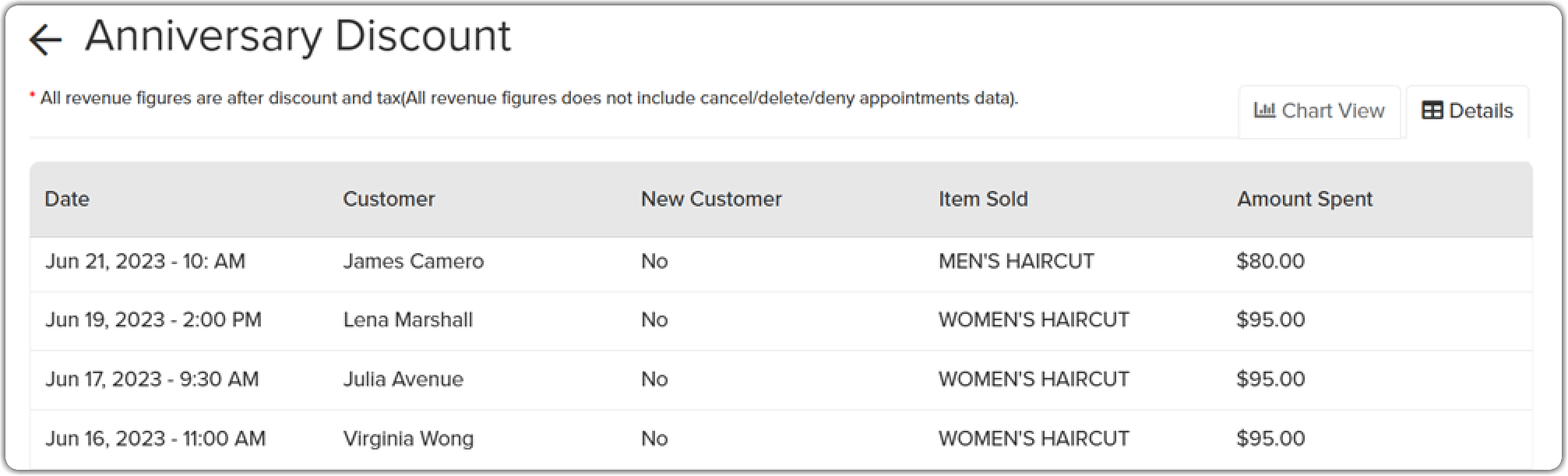 discount_trans_details.png