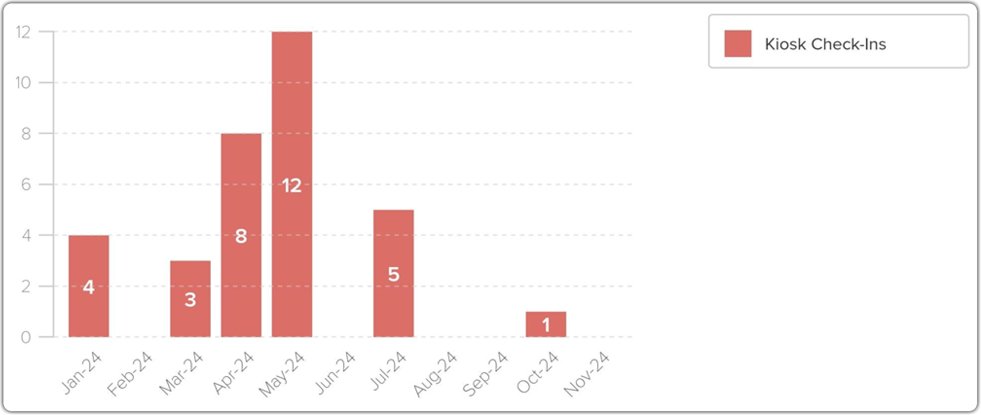 checkin_chart.png