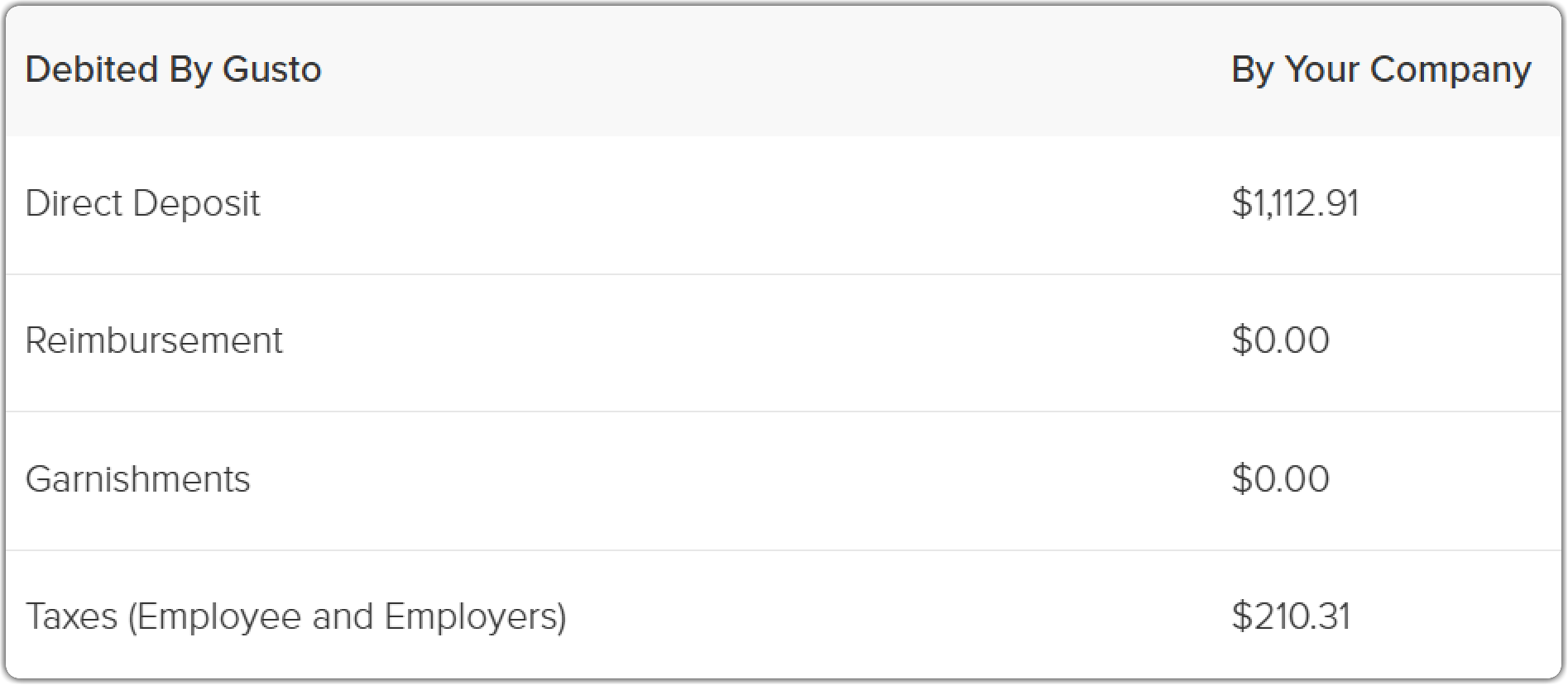 gusto_debited-web.png