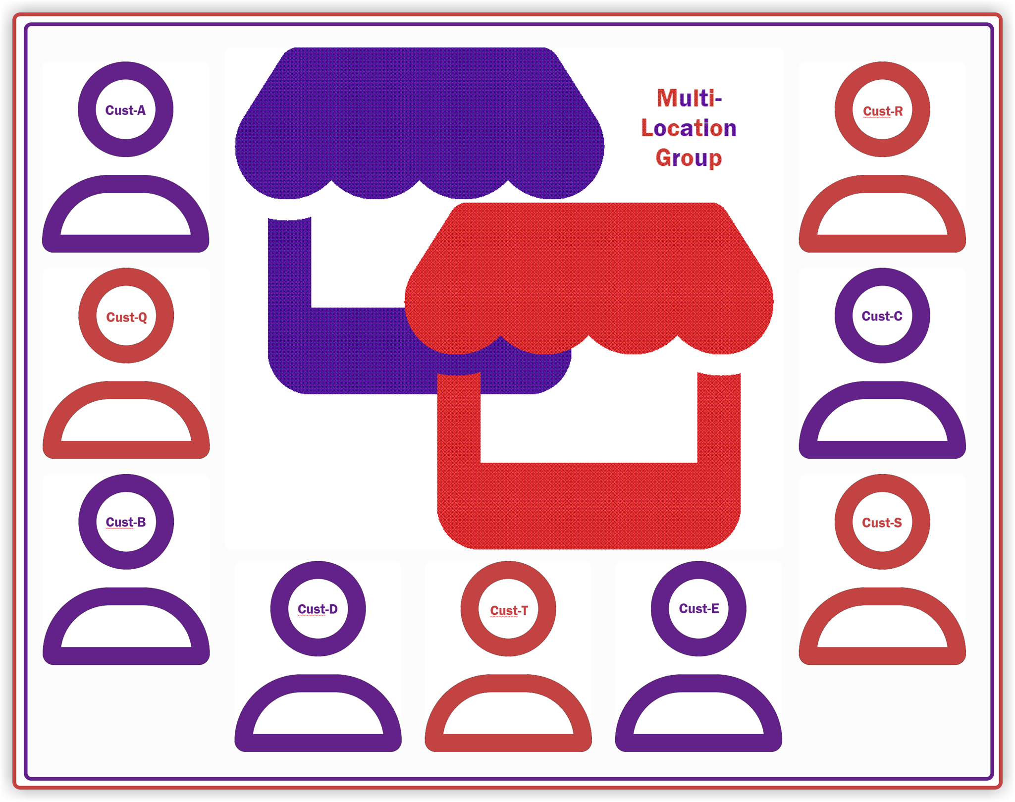 multi-loc-group.png