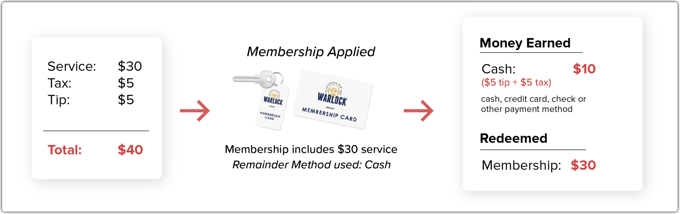 redeemed_mem_packages_1.png