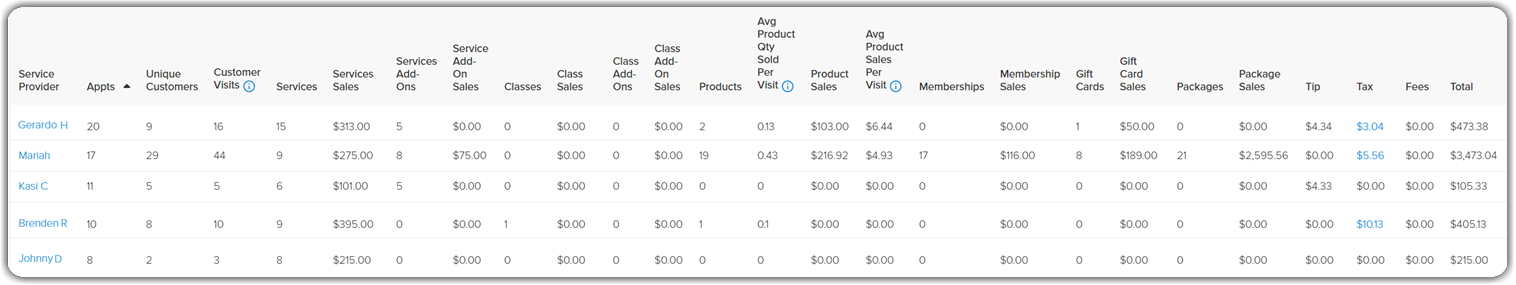 employee_sales_report.png