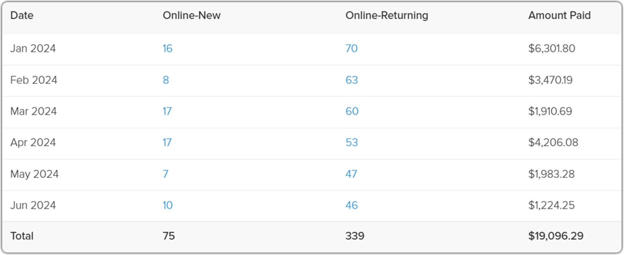 new_returning_report_gridview-web.png