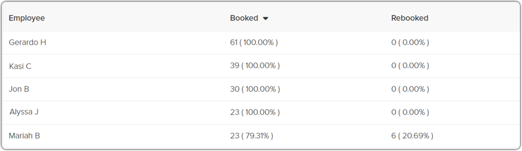 rebooking_report.png