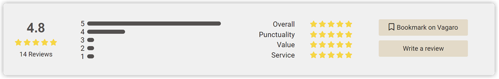 review_summary_default_2x.png