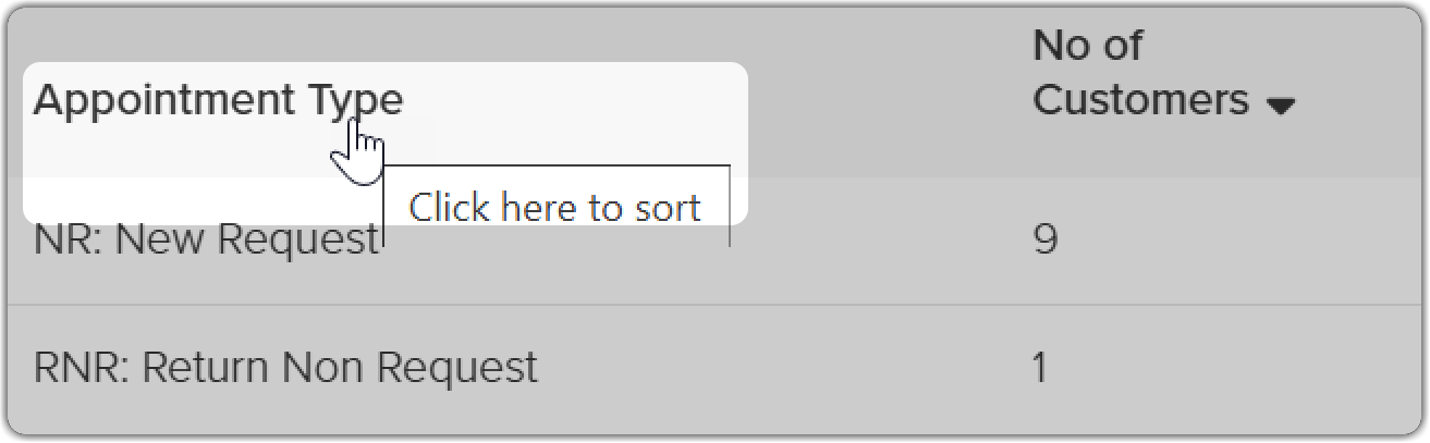 cust_retention_sort.png