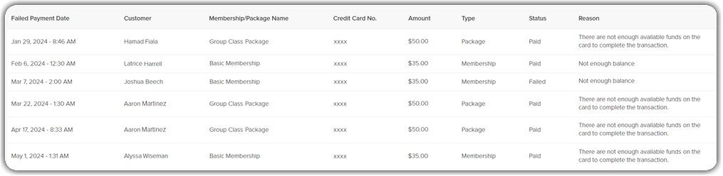 failed_payments_report.png