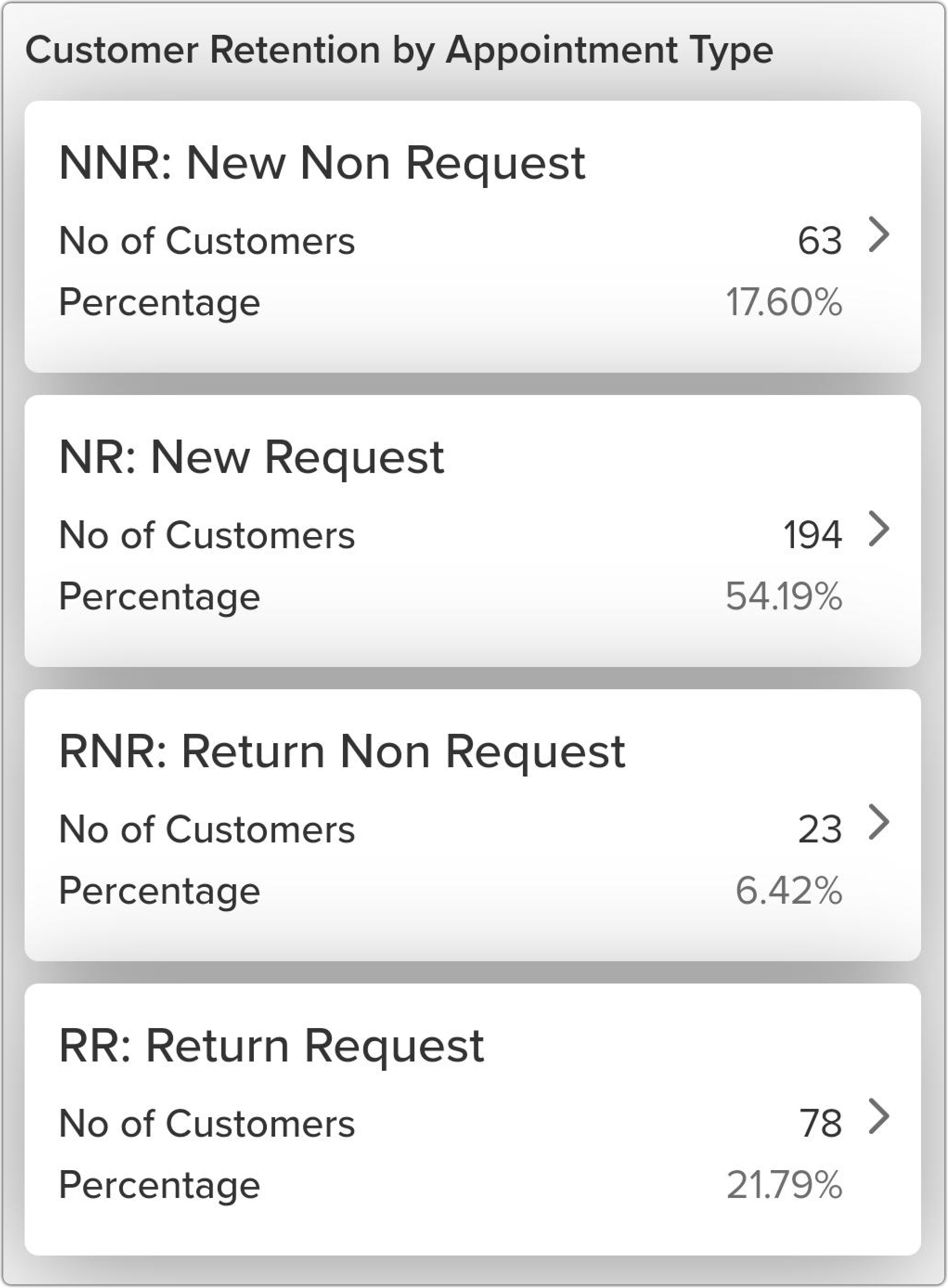 cust_retention_appt.png