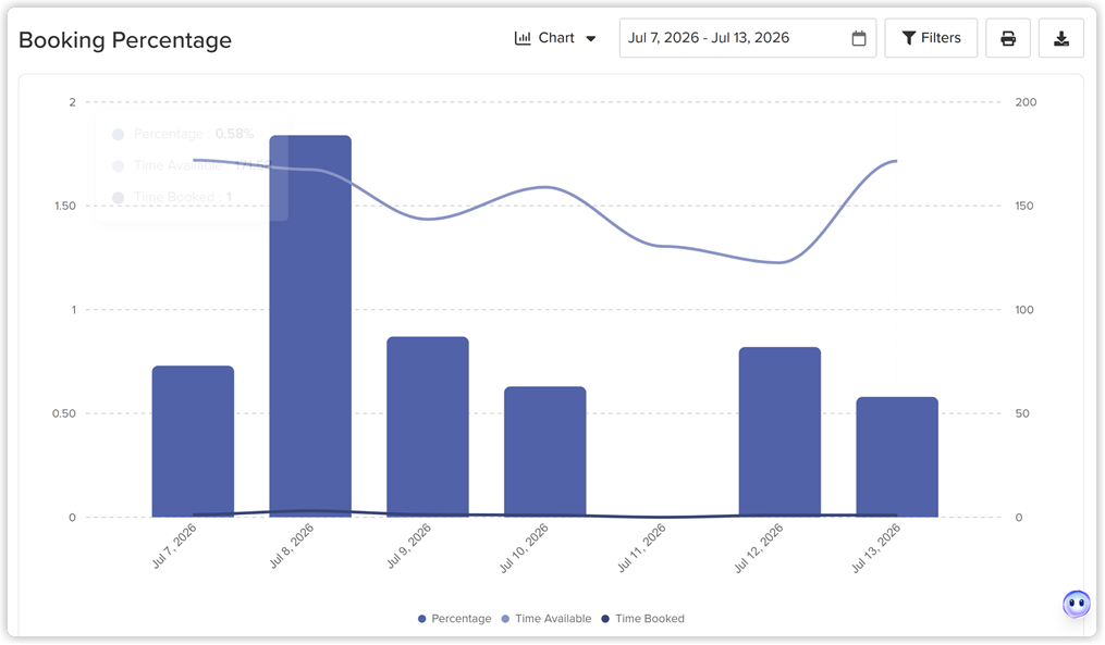 booking_percentage_chart_web_2x.png