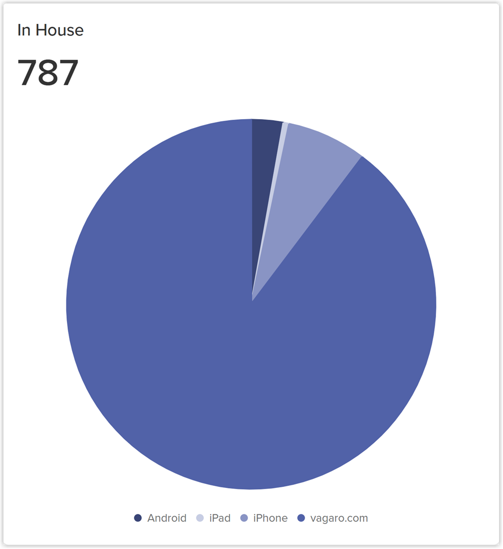 in-house_chart_web_2x.png