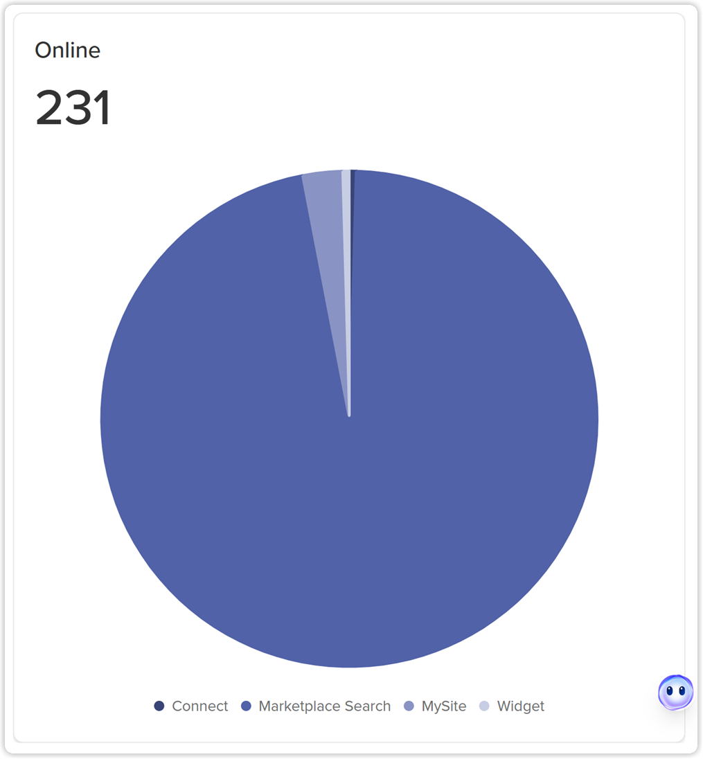 online_source_chart_web_2x.png