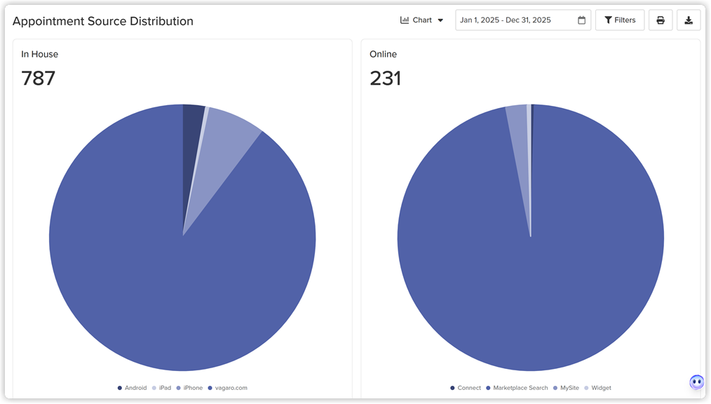 appointment_source_pie_web_2x.png