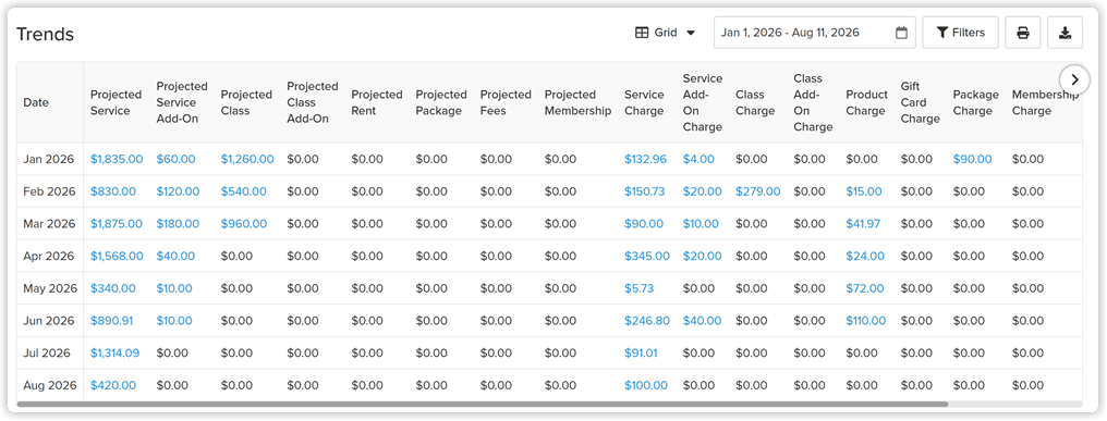 sales_trends_grid_view_web_2x.png