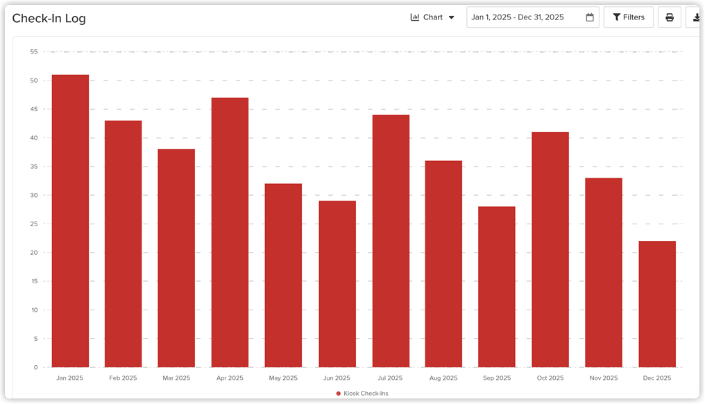 check_in_app_chart_web_2x.png