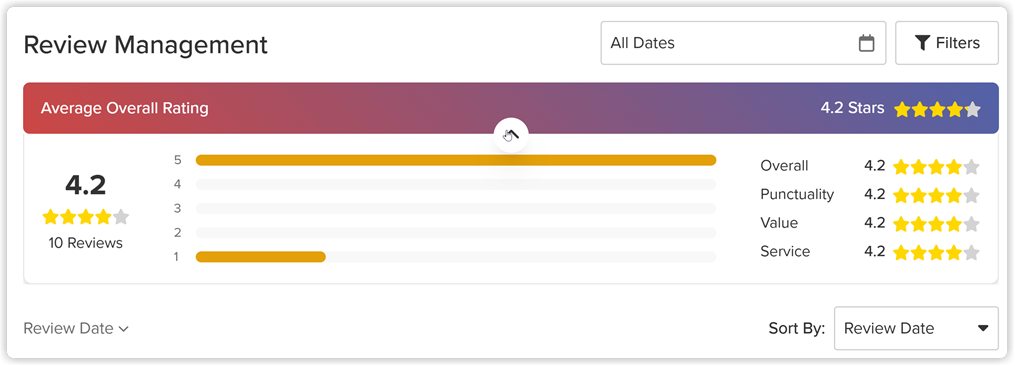 review_overall_rating_web_2x.png