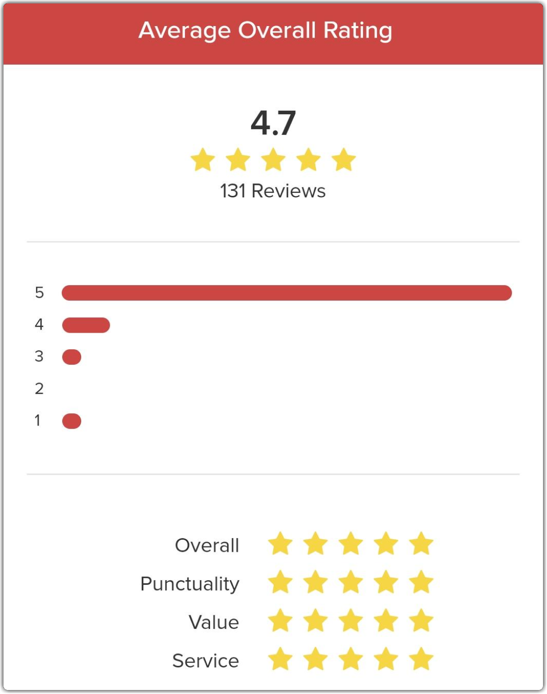 review_rating_phone.png