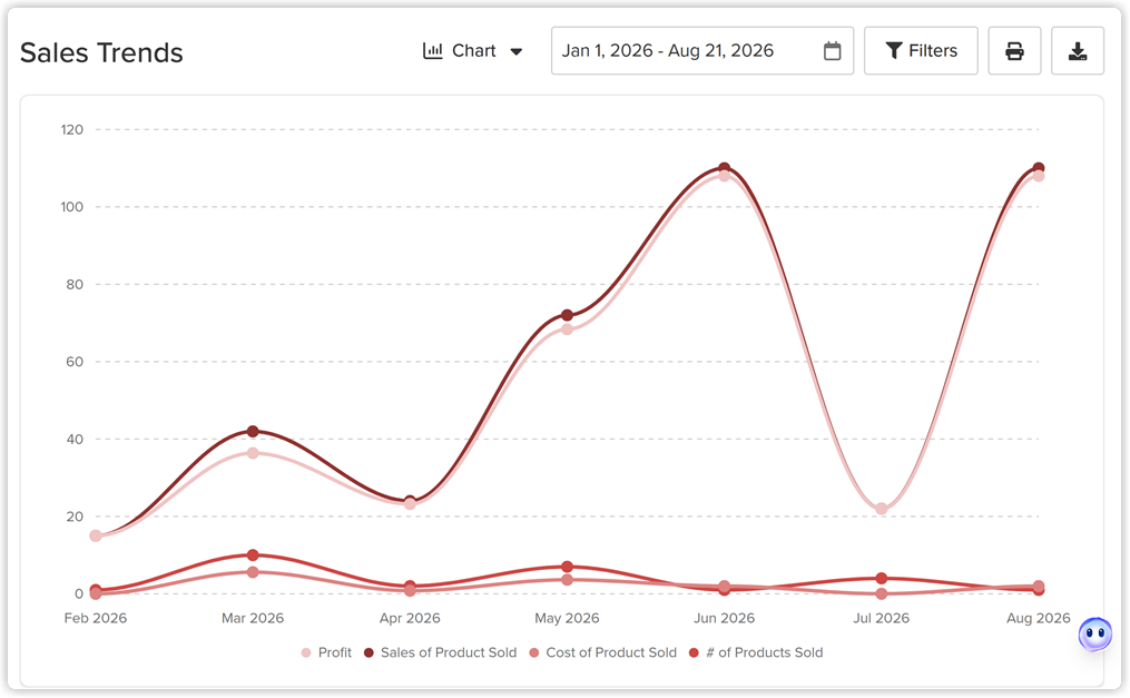 inventory_sales_trends_chart_web_2x.png