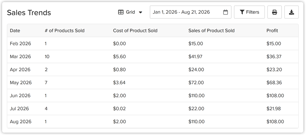 inventory_sales_trends_grid_web_2x.png