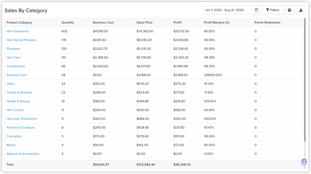 sales_by_category_report_web_2x.png