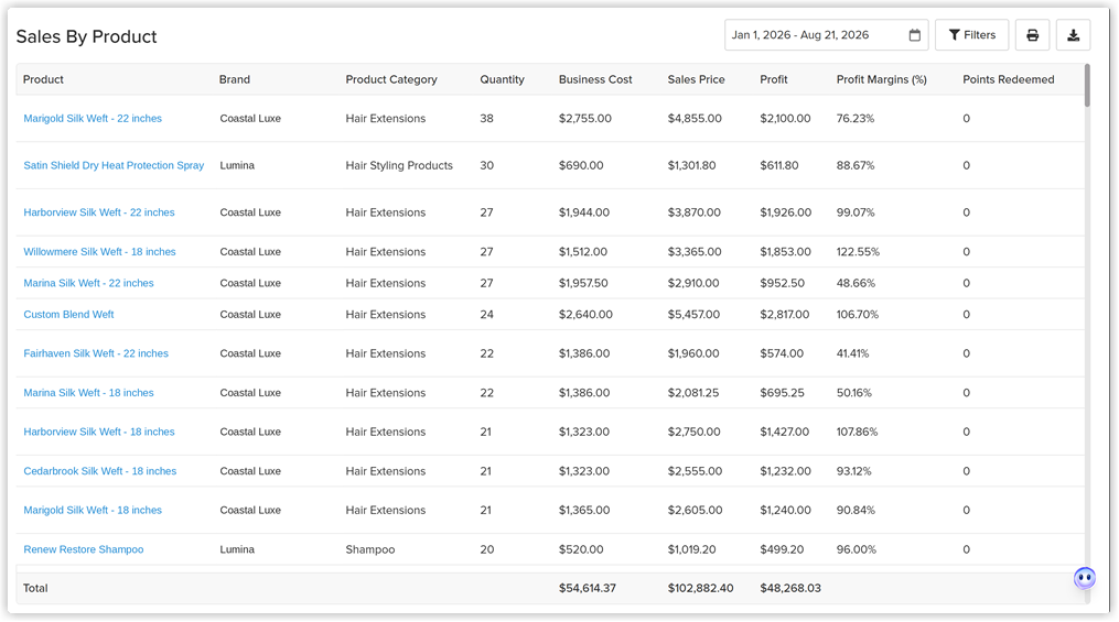 sales_by_product_web_2x.png