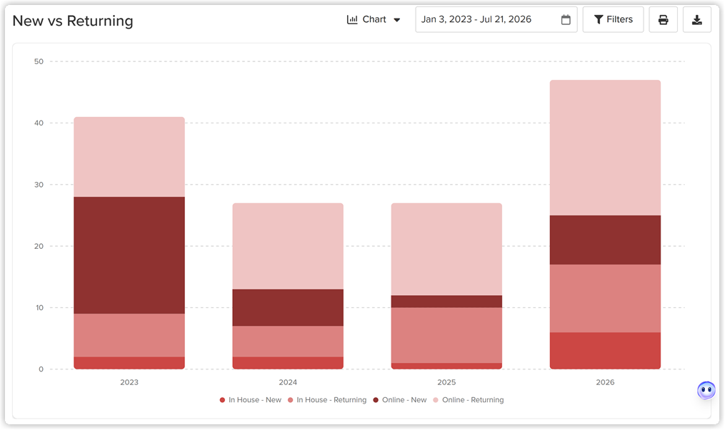 chart_new_vs_return_web_2x.png