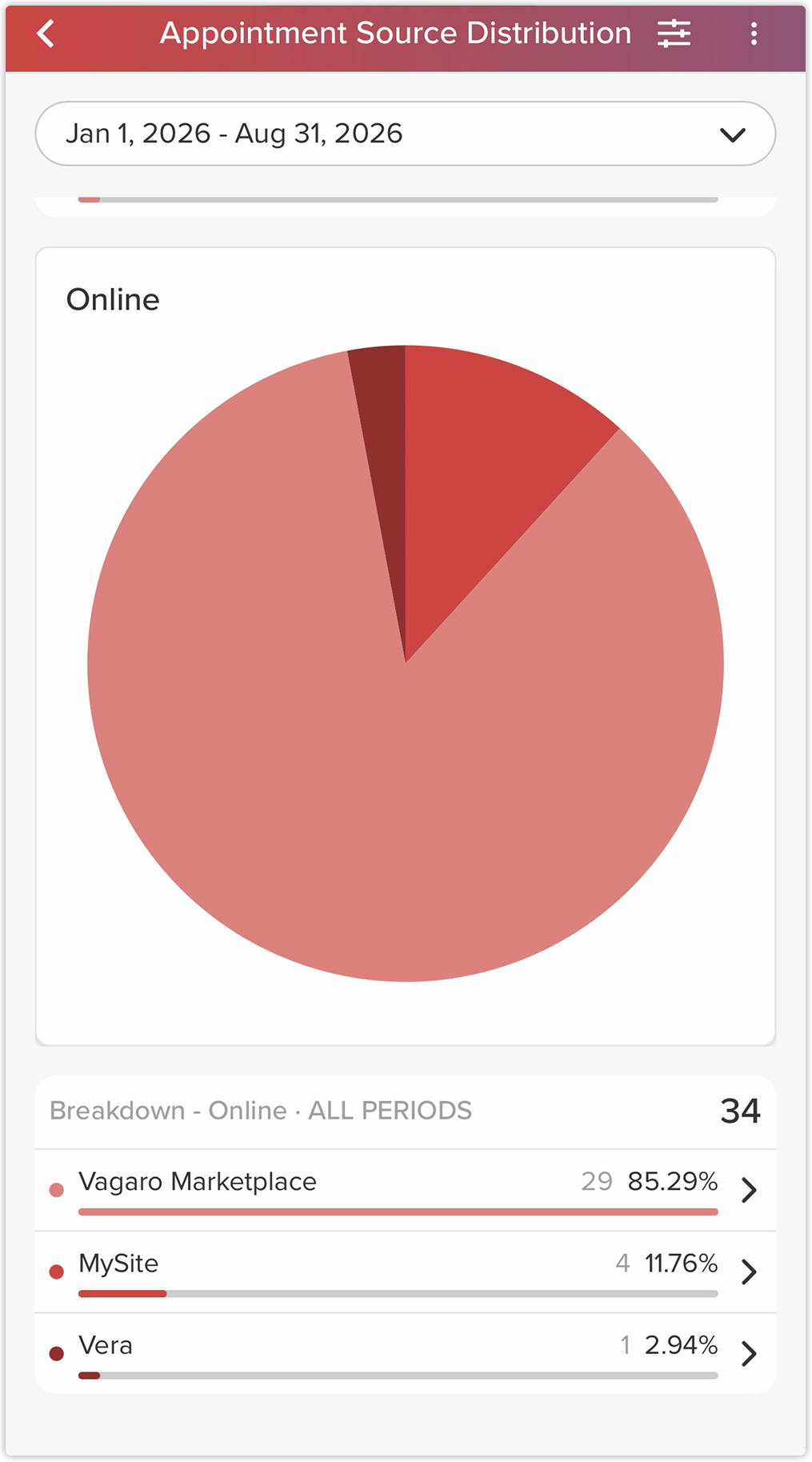 source_report_vpro_2x.png