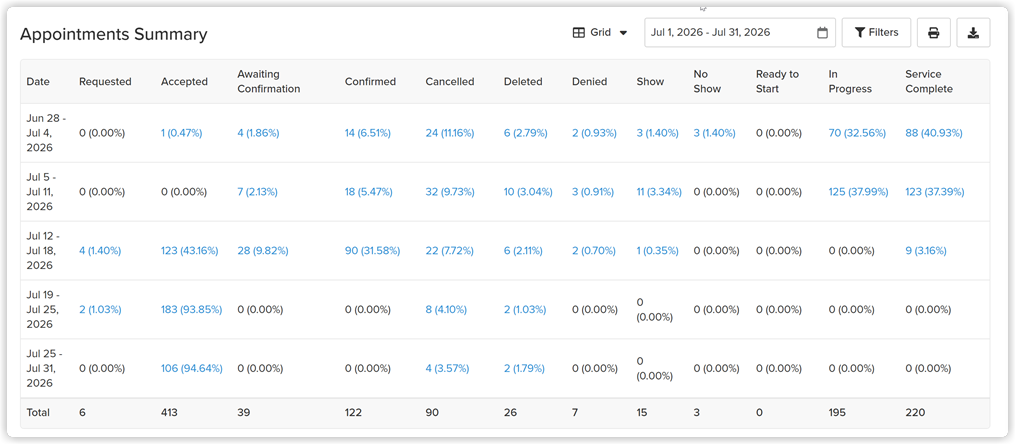 appointment_summary_grid_web_2x.png
