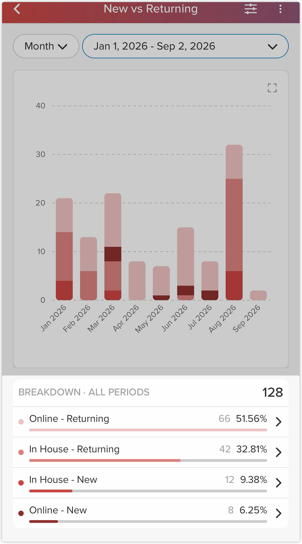 breakdown_new_vs_returning_vpro_2x.png