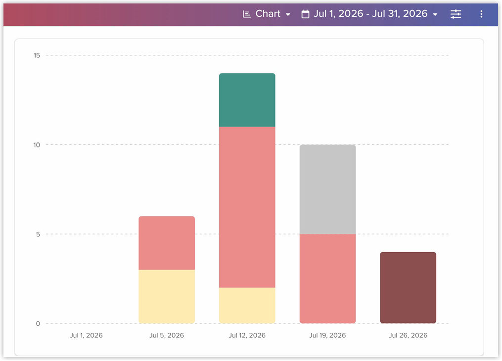 appointment_summary_chart_tablet_web_2x.png