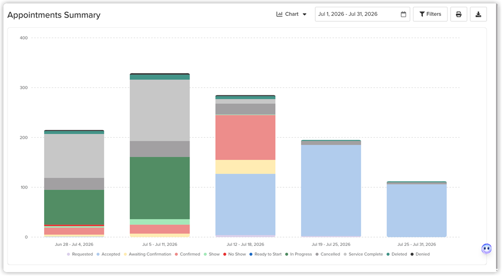 appointment_summary_chart_web_2x.png