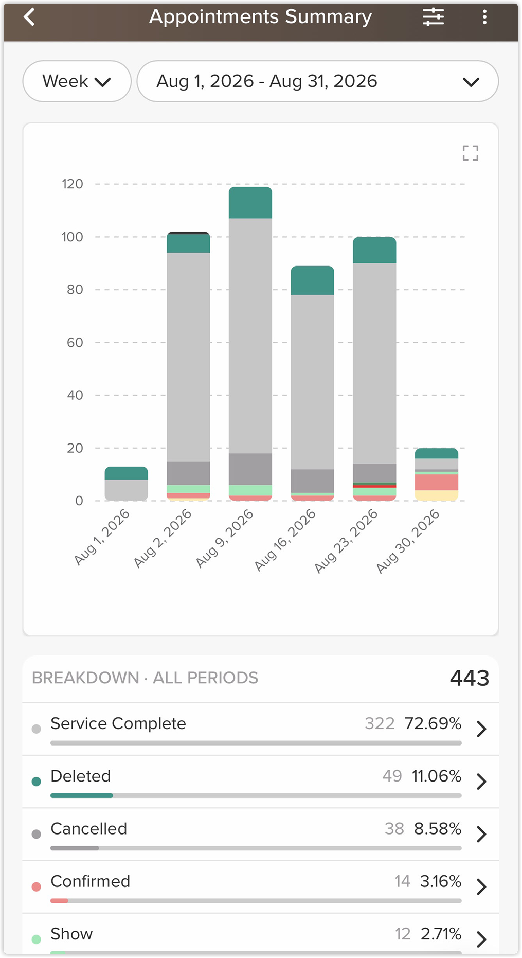 appointment_summary_chart_vpro_2x.png