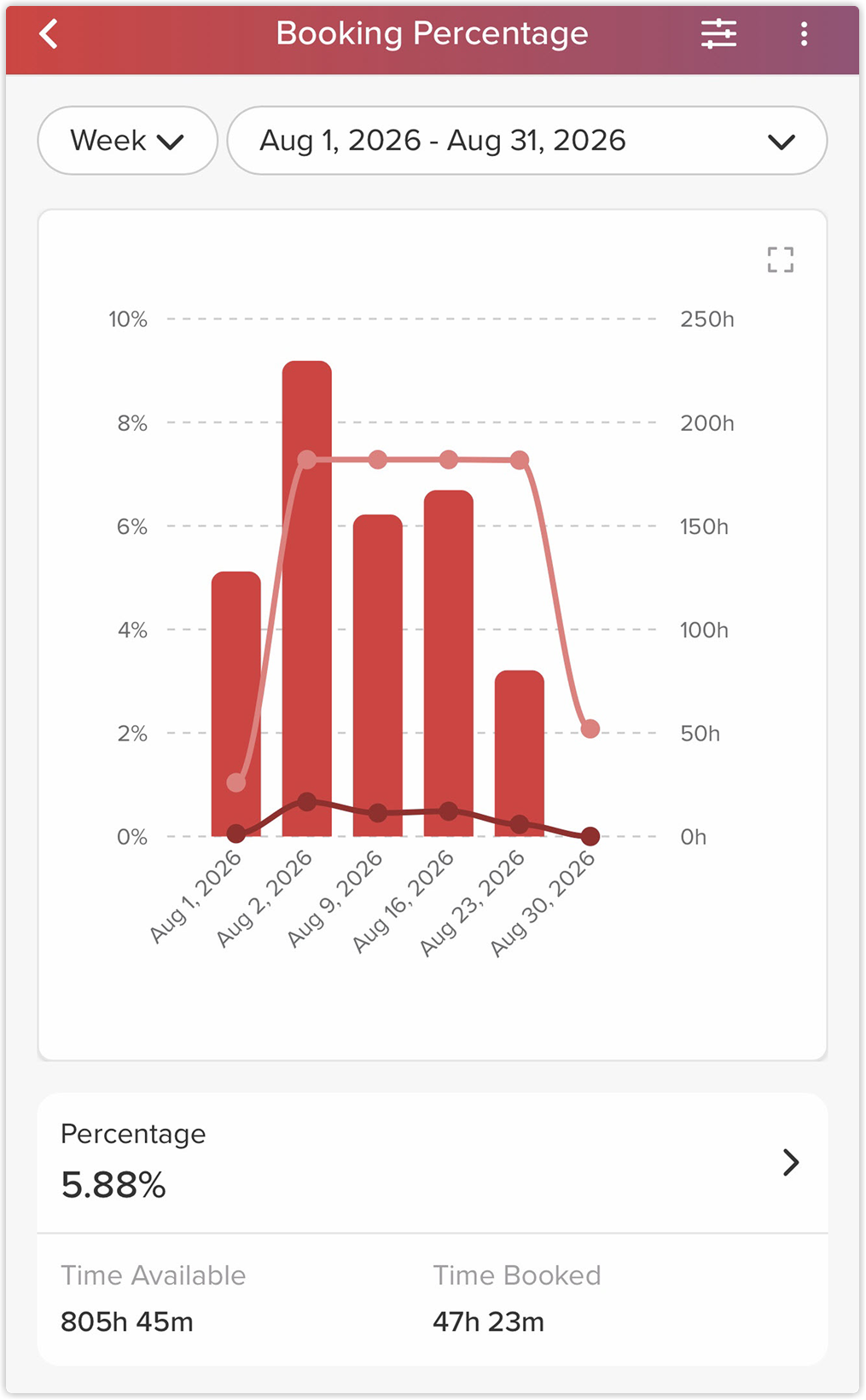 booking_percentage_report_vpro_2x.png