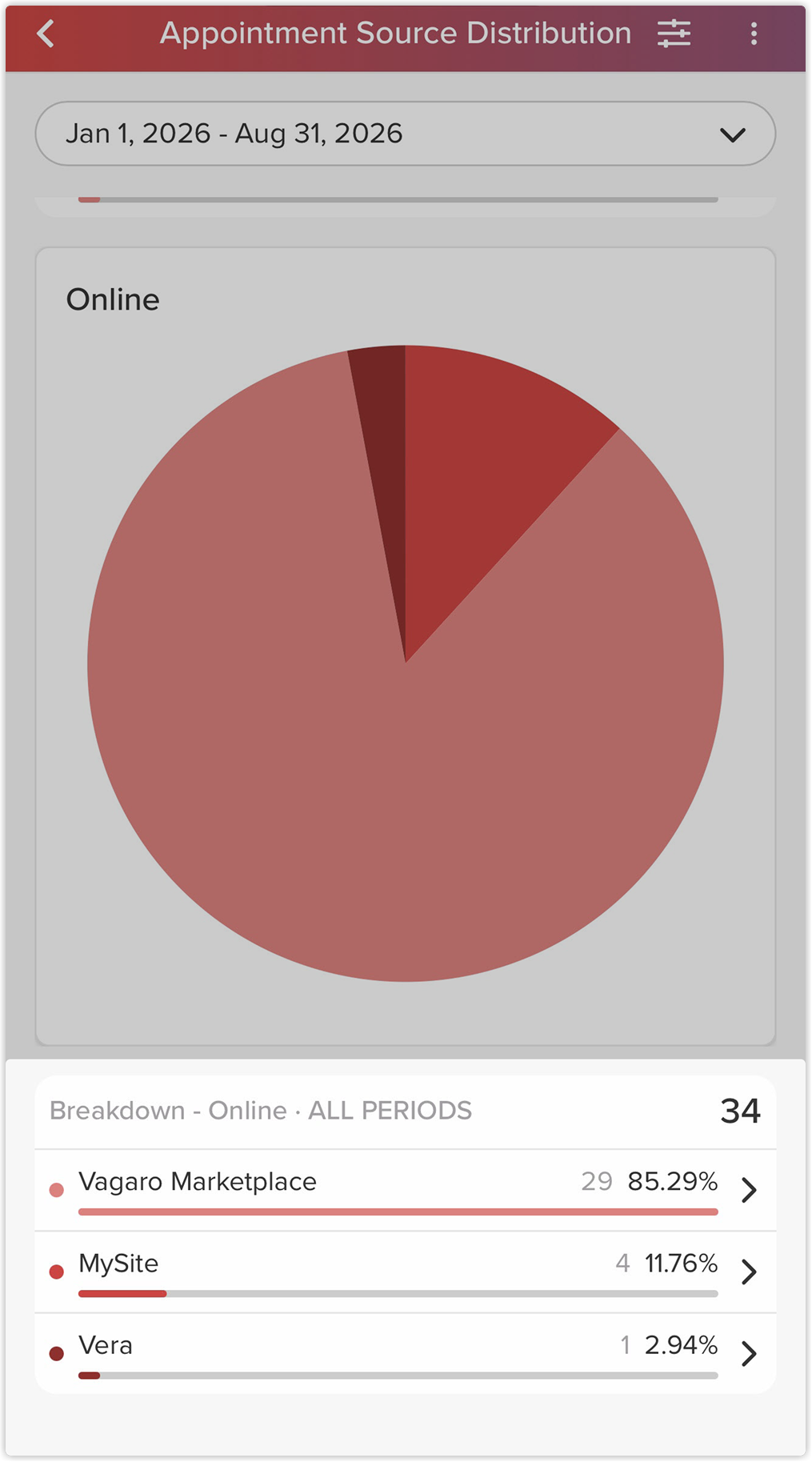 breakdown_source_vpro_2x.png