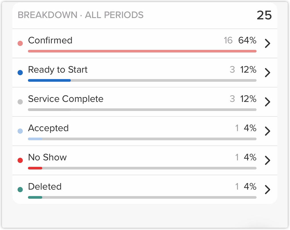 breakdown_appointment_summary_vpro_2x.png