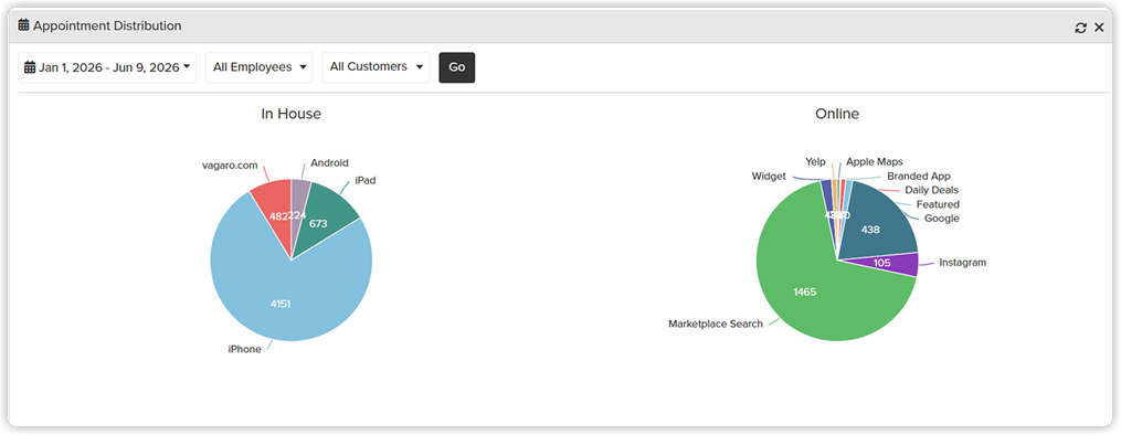 dashboard_appointment_distribution_web_2x.png