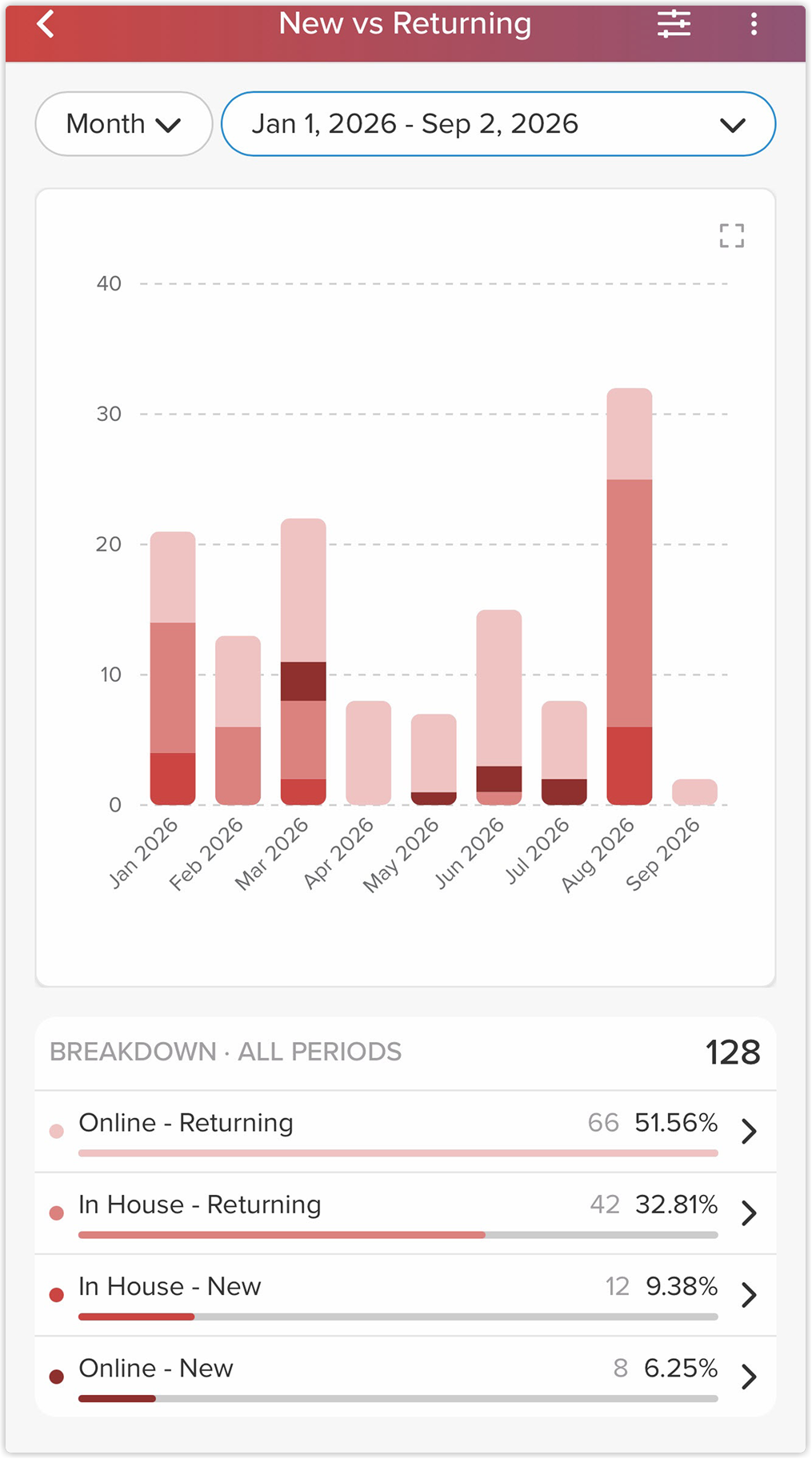 new_vs_returning_report_vpro_2x.png