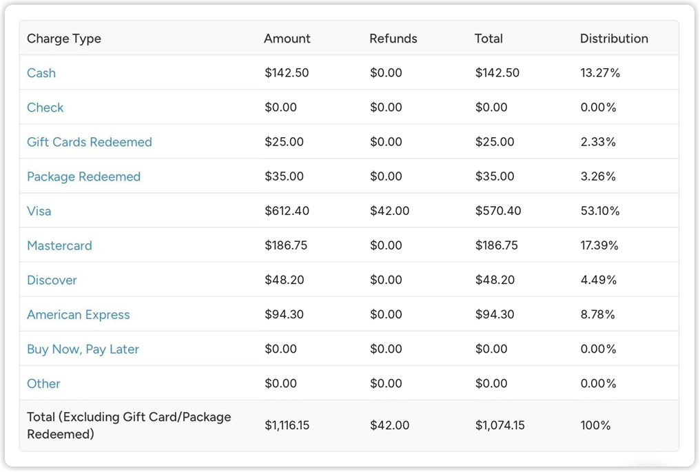 charge_type_payment_distribution_tablet_2x.png