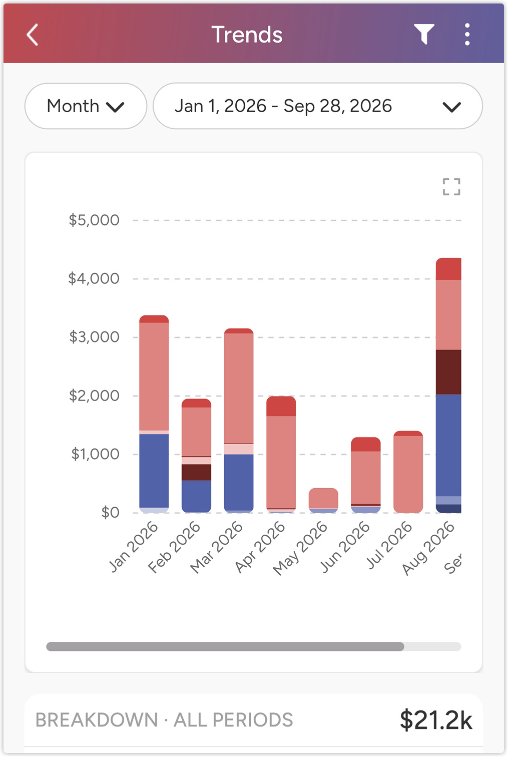 sales_trends_vpro_2x.png