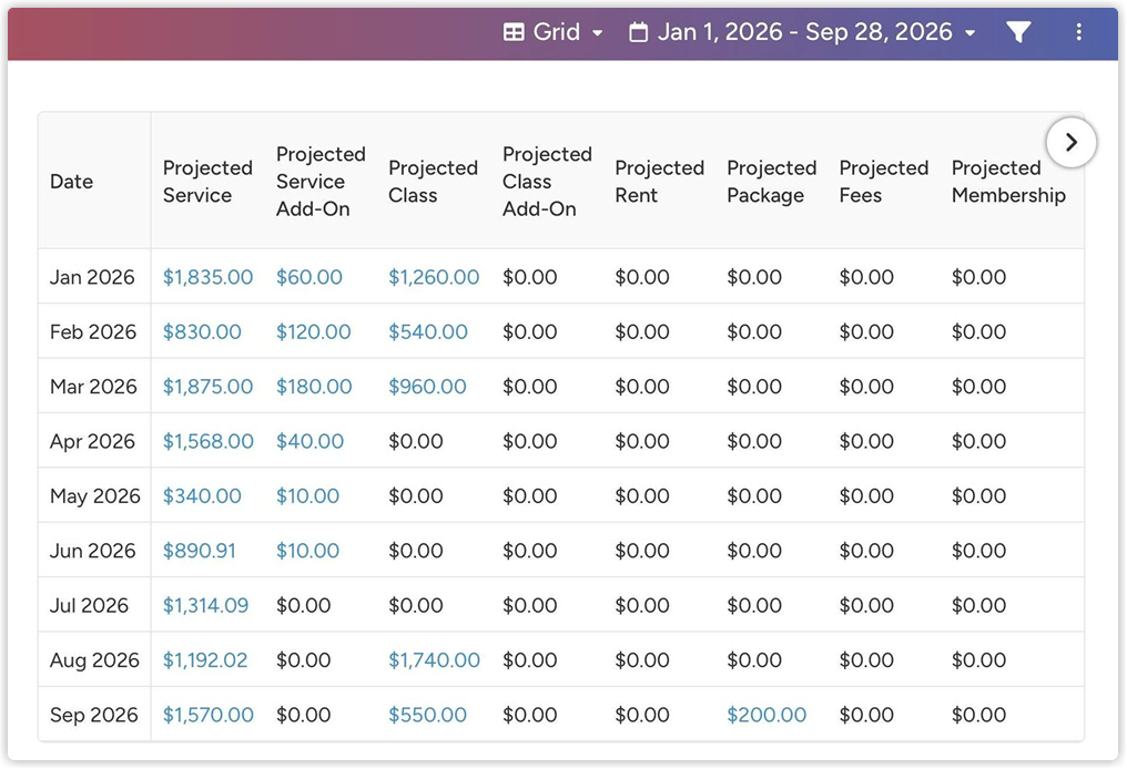 sales_trends_grid_tablet_2x.png