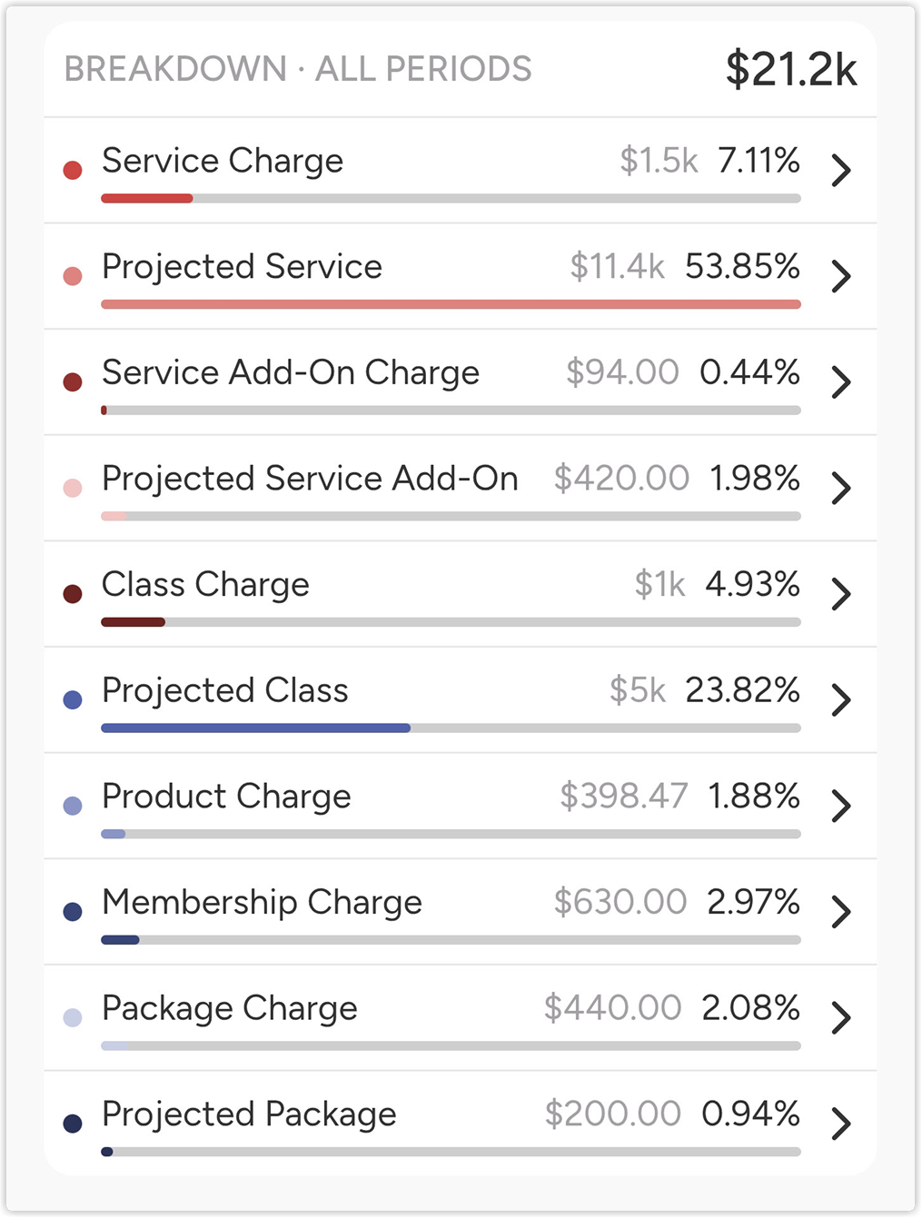 sales_trends_breakdown_vpro_2x.png