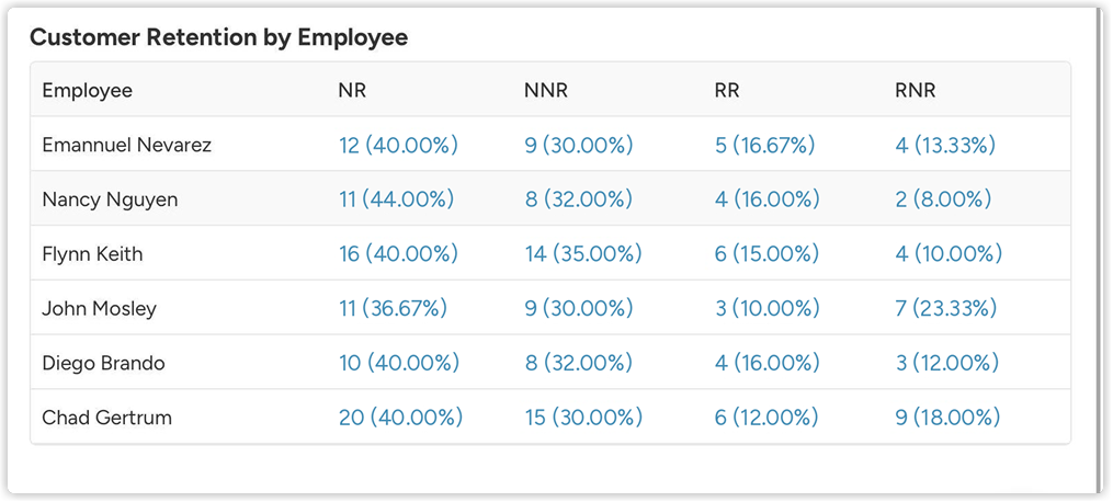 customer_retention_by_employee_web_2x.png