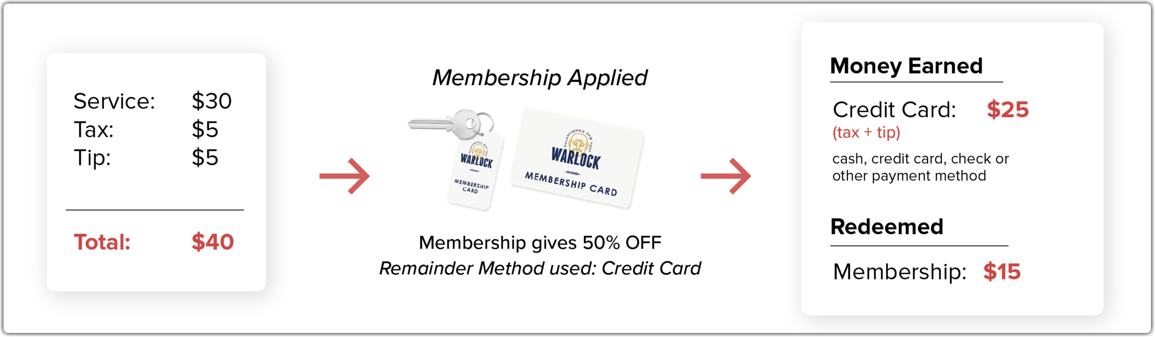 redeemed_memberships_2.png